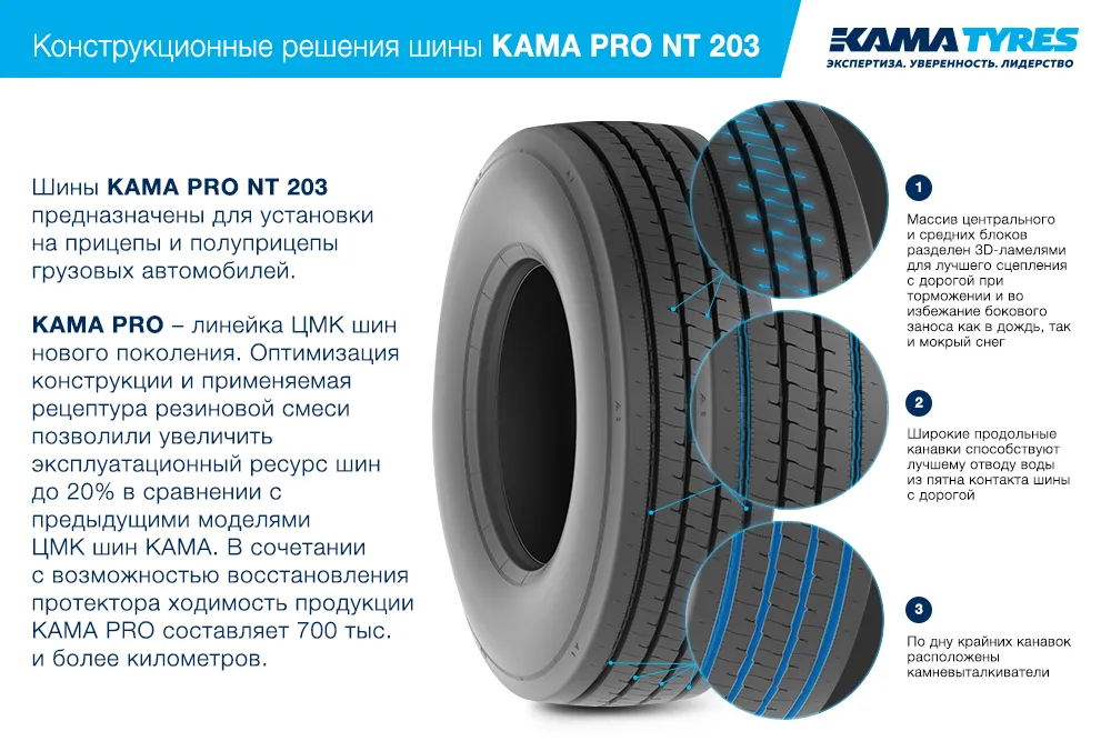 ЦМК шины KAMA PRO NT 203 385/65 R22.5 в Рузе